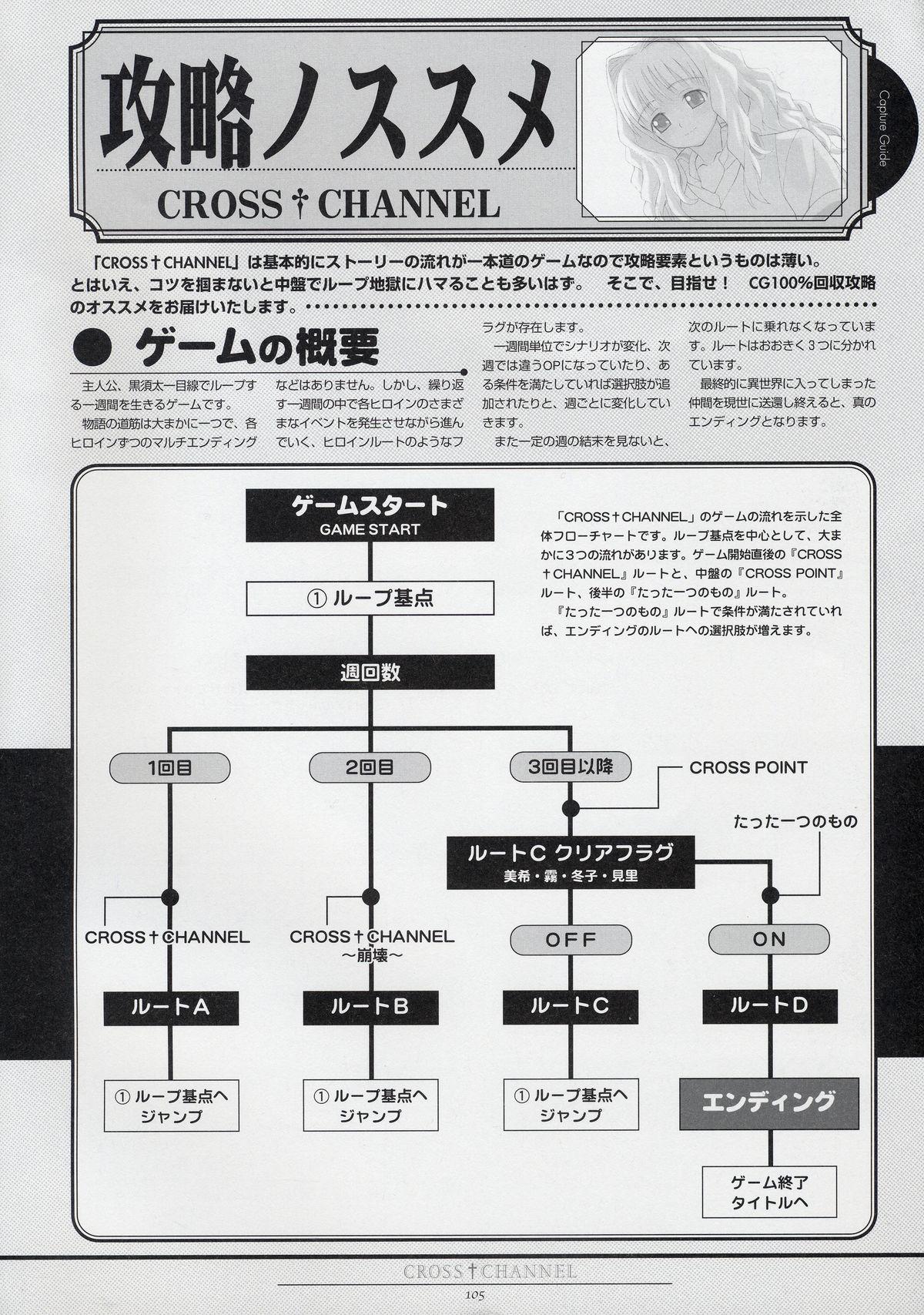 CROSS†CHANNEL Official Setting Materials 115