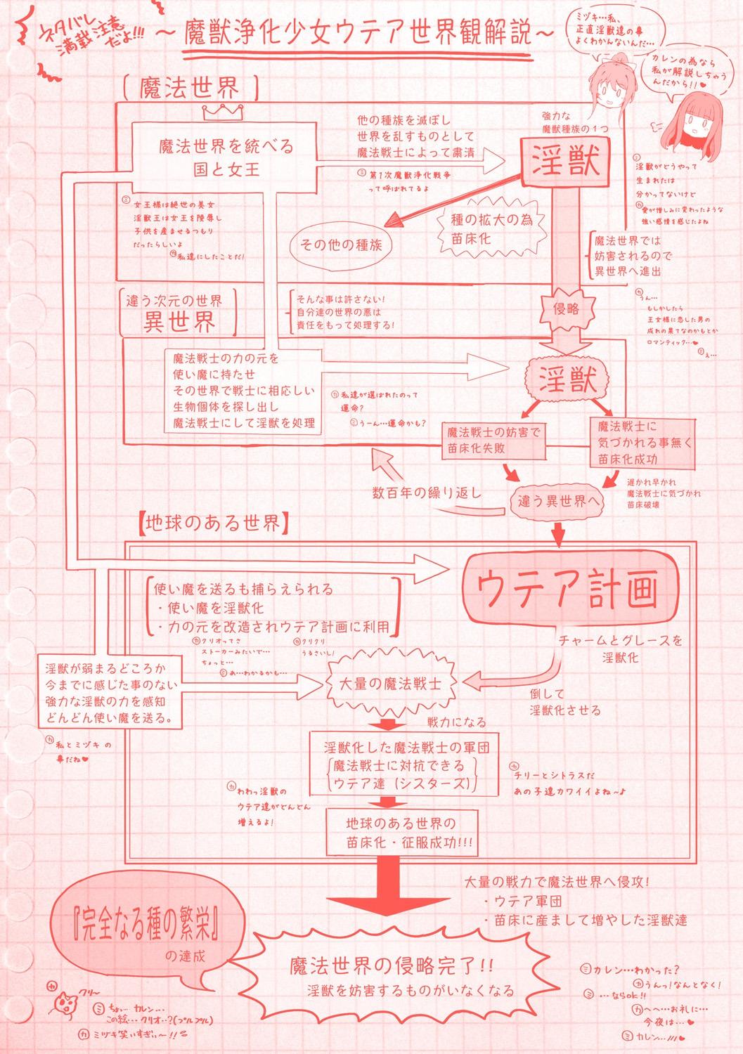 Gay Clinic Majuu Jouka Shoujo Utea Cumswallow - Page 192