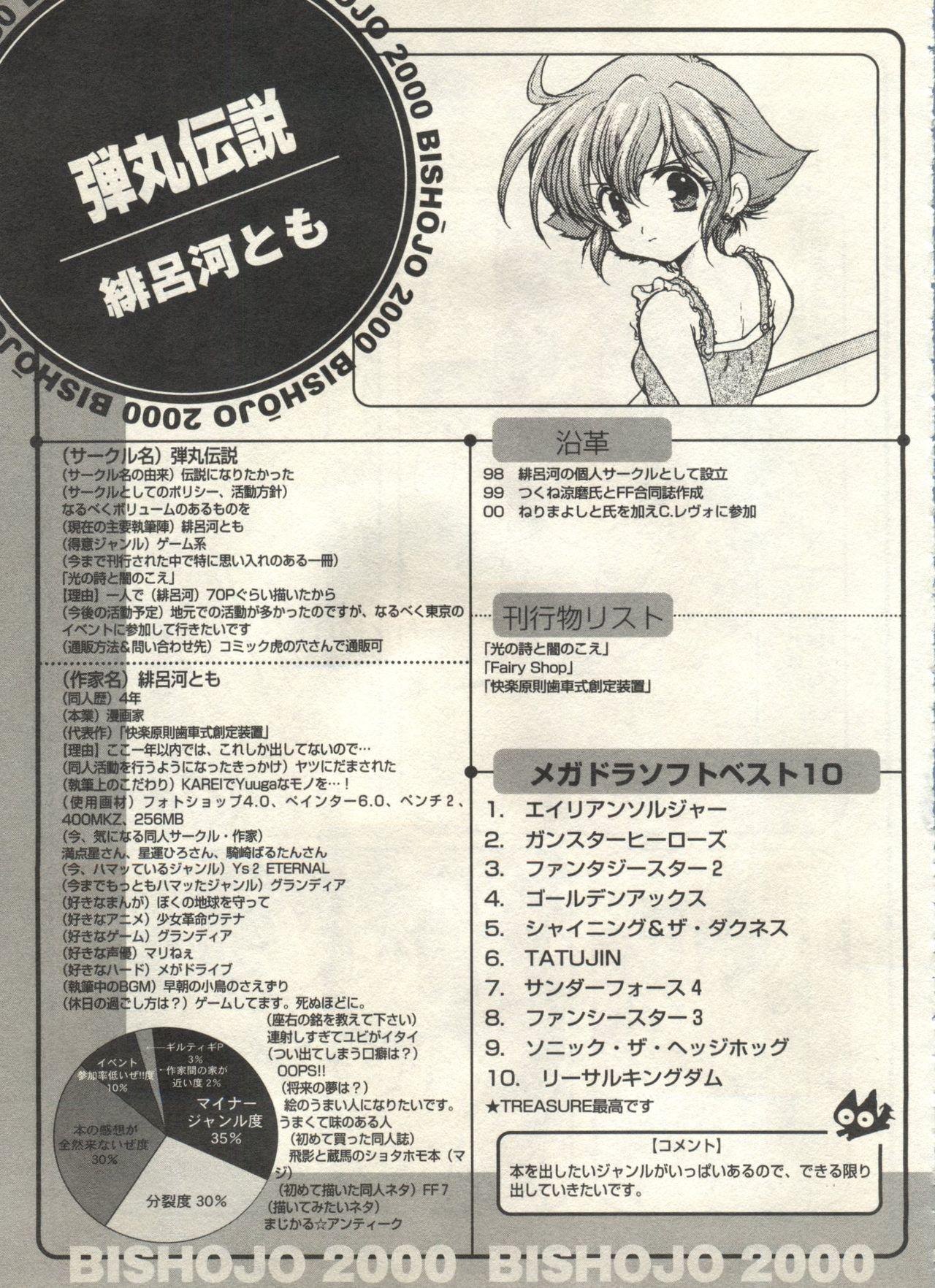 Bishoujo Shoukougun 2000 Manga-Anime Hen 208